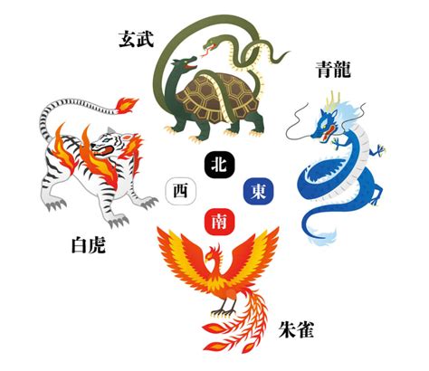 四方位神獸|四神:簡介,起源,體系,傳說,青龍,白虎,朱雀,玄武,影響,用。